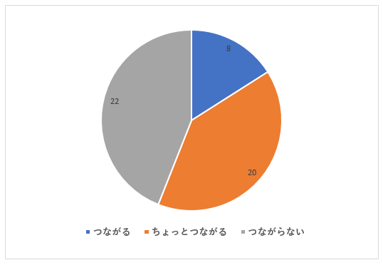 アドトラックでの宣伝はイメージダウンに繋がる？