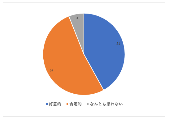 ハイブランドがアドトラックを使うことをどう思うか