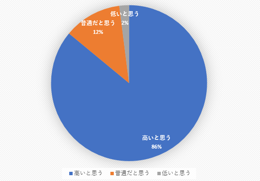レッドブル宣伝カーの宣伝効果は高いと思う？